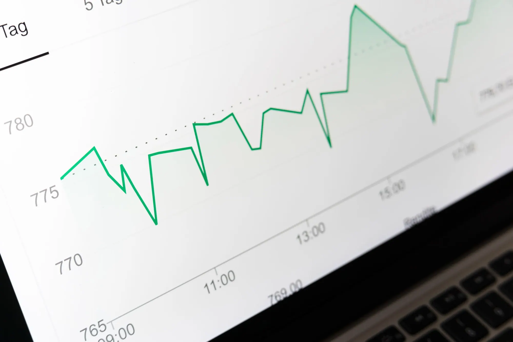 Hand on a tablet showing a bar chart